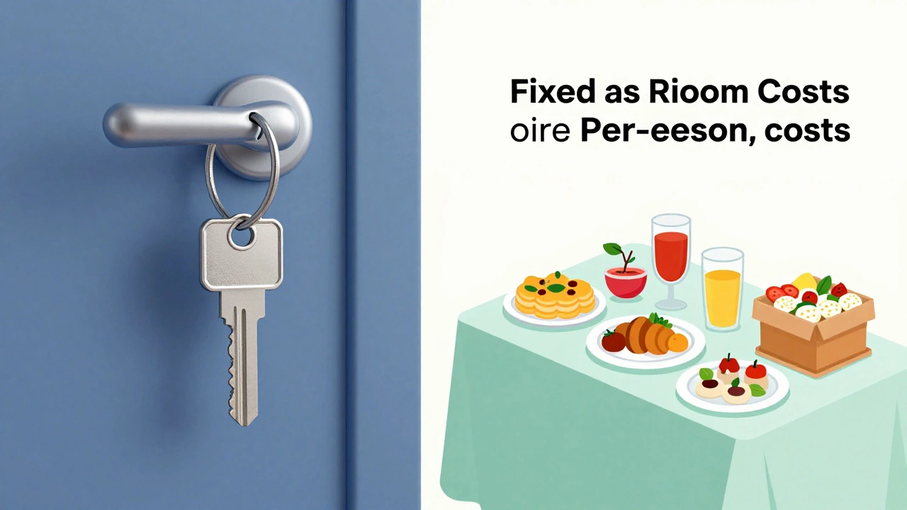 Conceptual art comparing fixed hotel room costs with variable food and drink expenses.